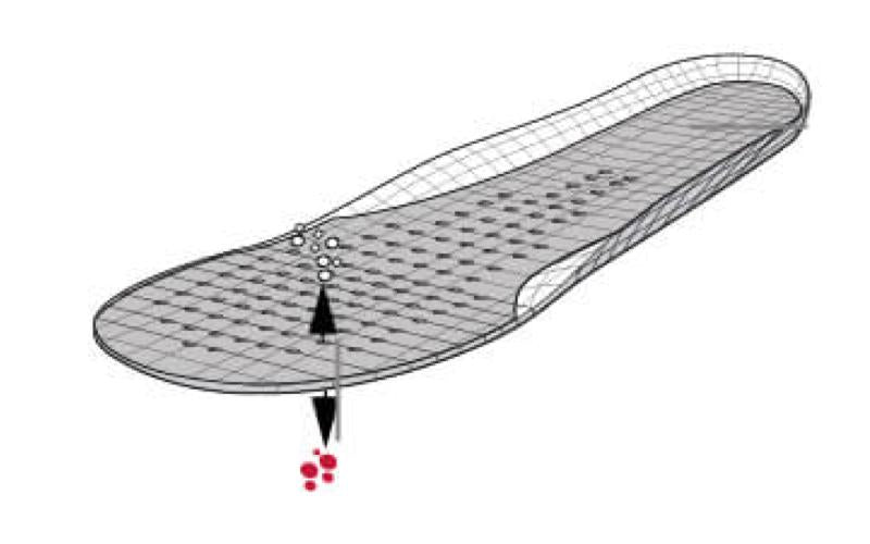 ARNEFLEX® HIGH DENSITY LIGHTWEIGHT FOAM INSERT SOLE